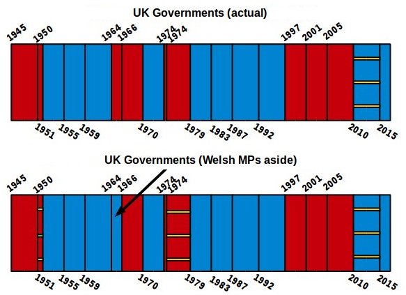 This time make it about us, Wales.