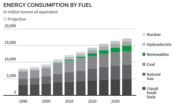 Is Peak Oil still 20 or 30 years in the future and so, would an independent Scotland be rich?