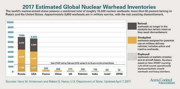 Law should forbid U.S. nuclear first strike